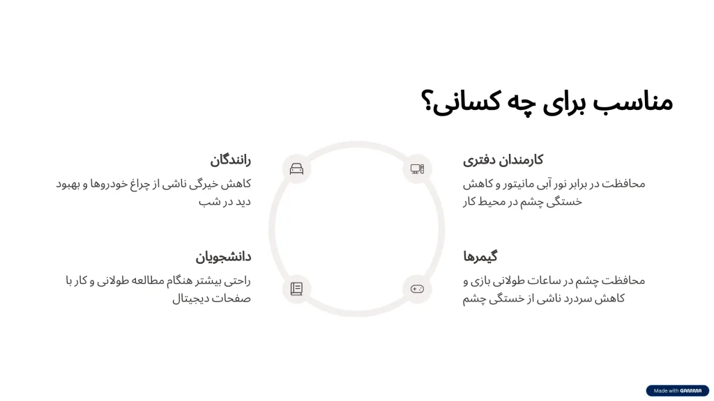 عدسی آنتی رفلکس نیاز چه کسانی است 